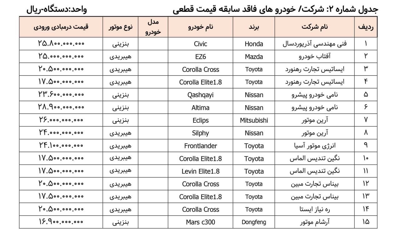 خودرو
