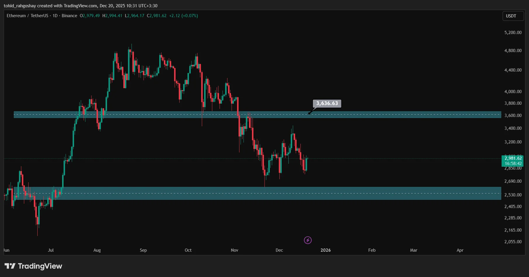 ETH