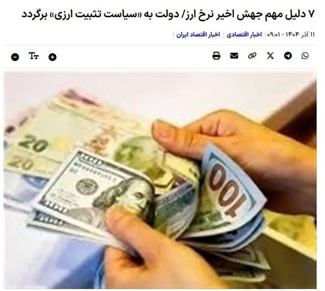 قیمت دلار , 