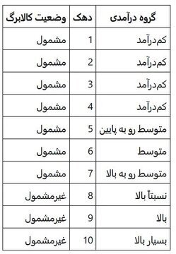 ​ لیست مشمولان کالابرگ
