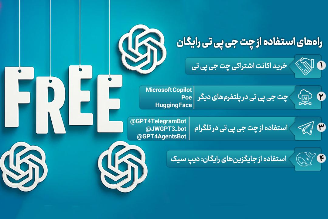 روش های استفاده از چت جی پی تی رایگان