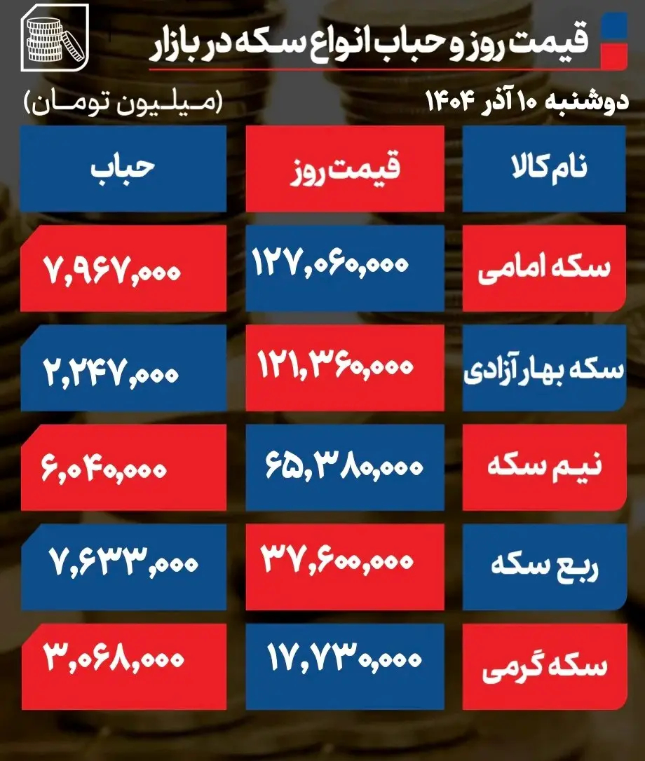 طلا4