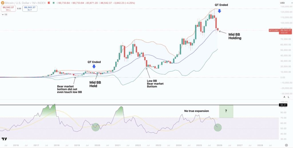 قیمت بیت کوین
