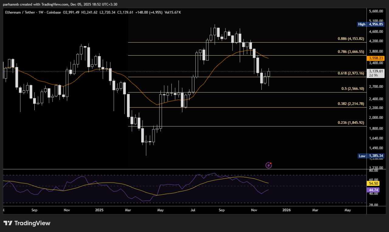 اتریوم (ETH)