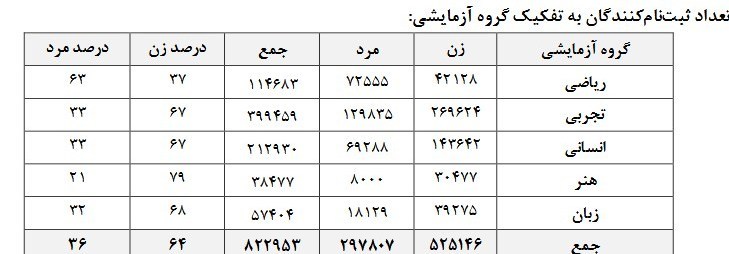 کنکور , 