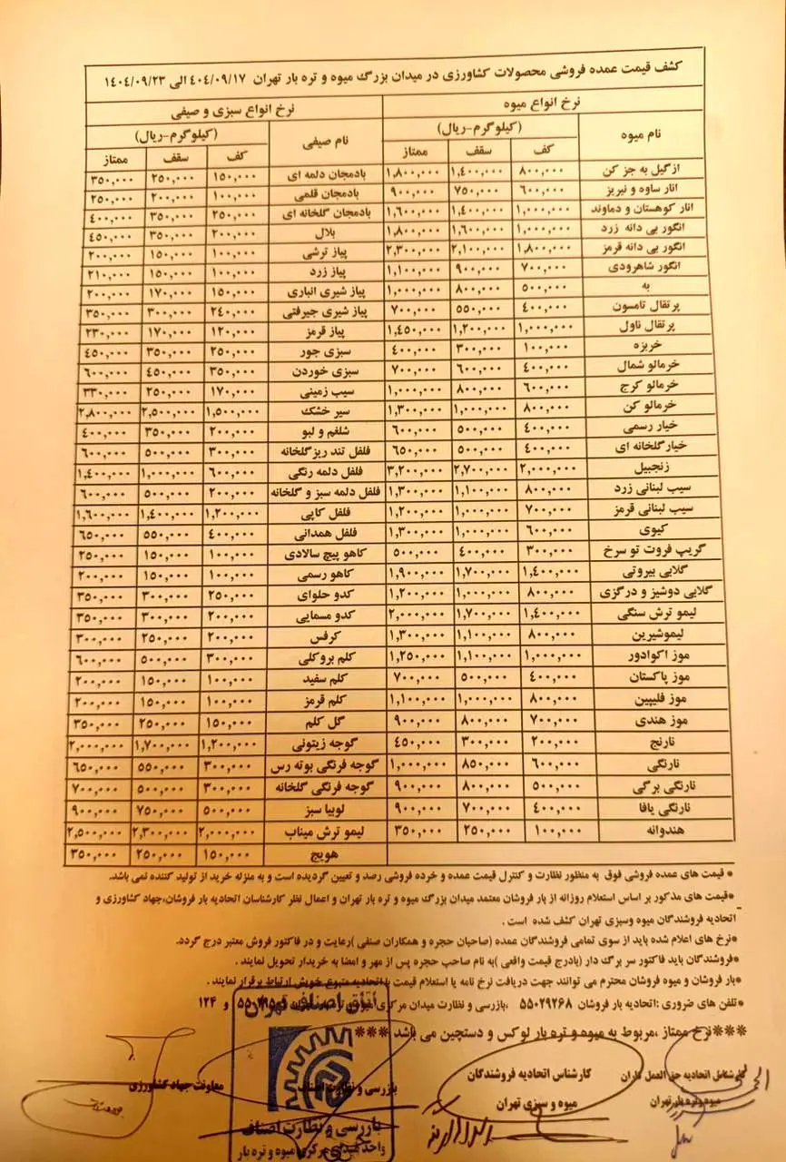 بازار میوه و سبزی در شوک گرانی تازه