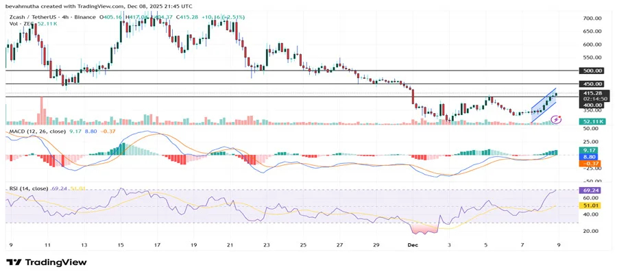 how-high-can-zcash-zec-price-go