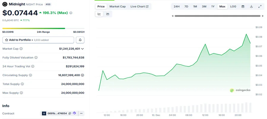 cardano-midnight-night-rally-privacy-coins-boom