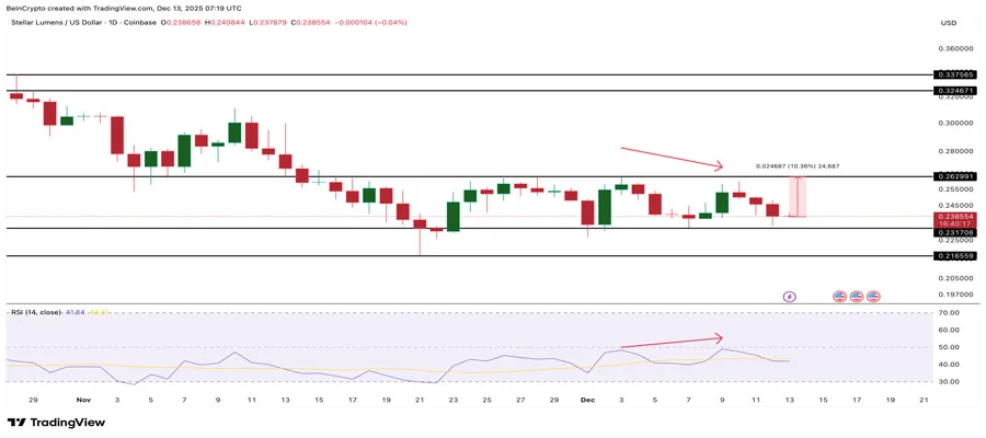 coins-to-watch-before-christmas-2025
