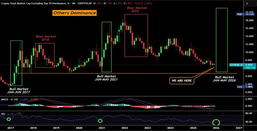 why-this-altcoin-pain-could-be-the-setup-for-a-2026-breakou