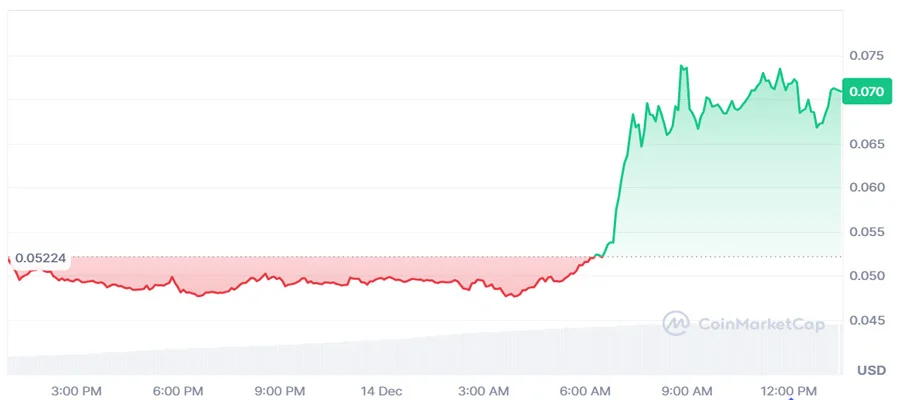 cardano-creator-reacts-to-new-ada-1-billion-day-as-xrp-falls-behind