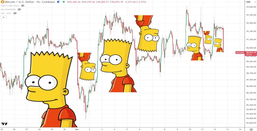 bitcoin-bart-simpson-pattern-december-2025