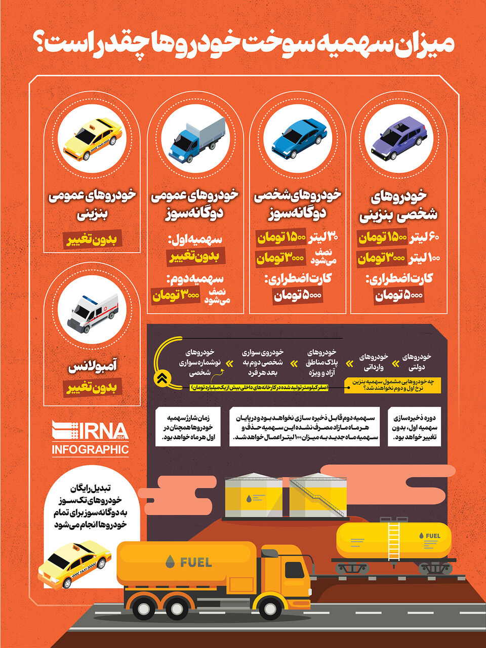 میزان سهمیه سوخت خودروها چقدر است میزان سهمیه سوخت خودروها چقدر است