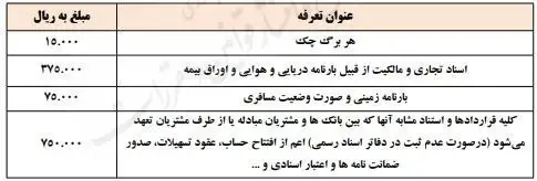 بانک مرکزی جمهوری اسلامی ایران , مالیات , 