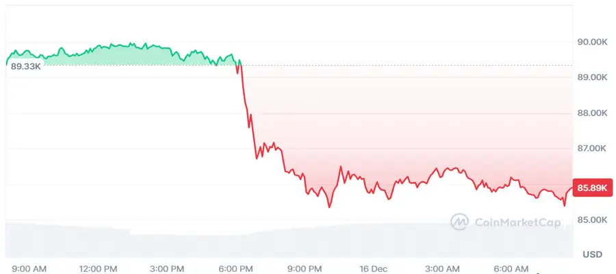 price-crash-reason-analys