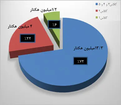 «اراضی برفت و اراضی برفت»