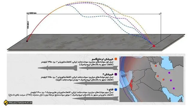 روایت الجزیره از جنگ ۱۲ روزه و توان موشکی ایران