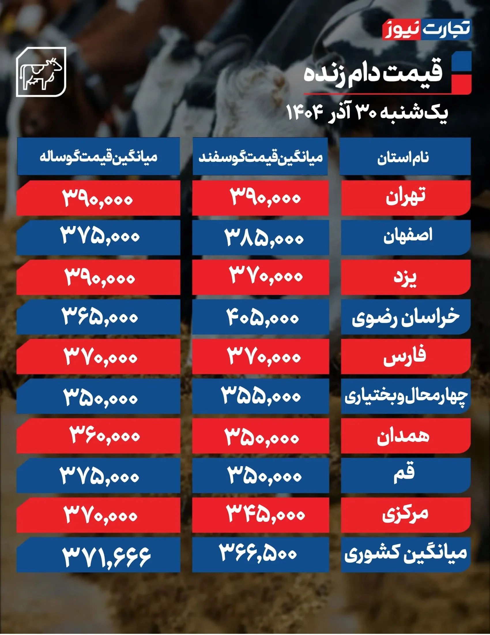 جدول قیمت دام زنده در تهران و سایر استان ها