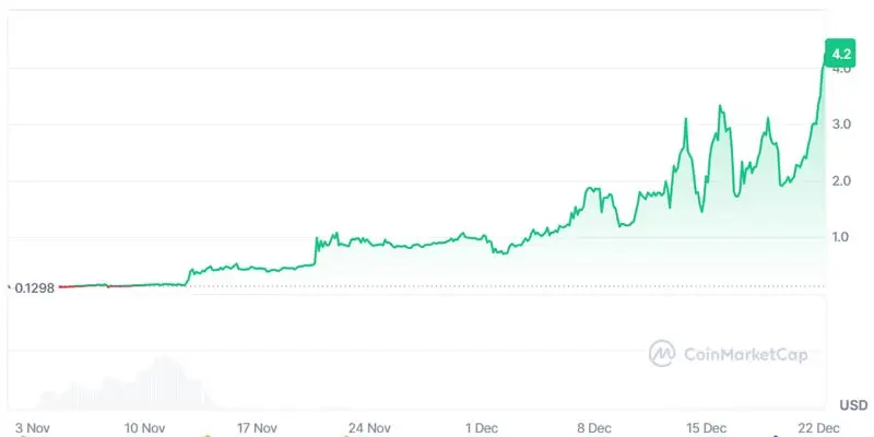 audiera-beat-bnb-chain-token-bitlight-drop