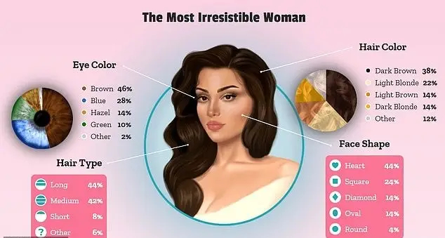 ویژگی های زنان جذاب