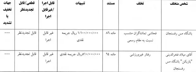 خداداد عزیزی جریمه شد/ فقط ۵۱ میلیون برای رفتار غیر ورزشی