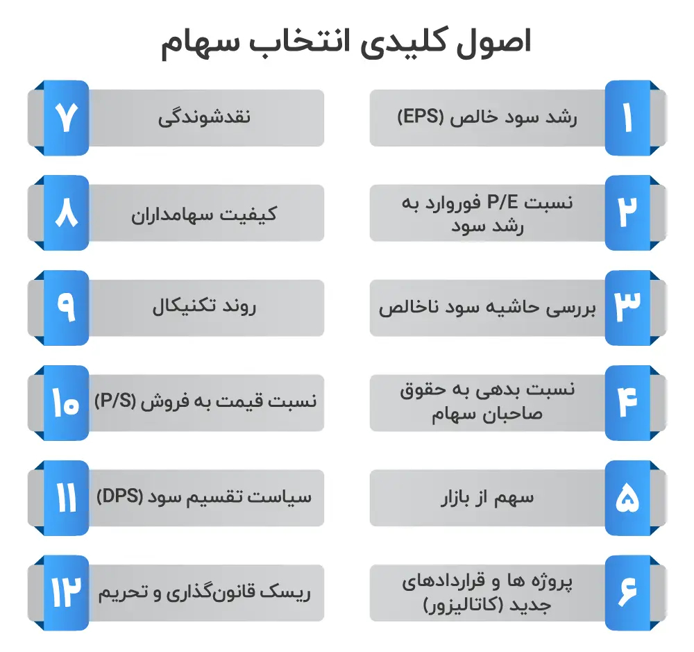 اصول انتخاب سهام؛ ۱۲ فاکتور مهم انتخاب سهم