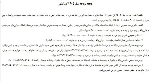 لایحه بودجه ۱۴۰۵ با رقم بیش از ۱۴ هزار و ۴۴۱ میلیارد ریال بسته شد