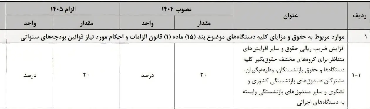سازمان برنامه و بودجه کشور , 