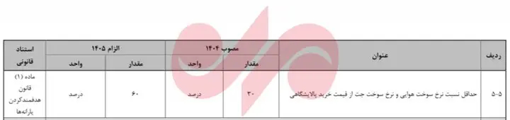 بهای سوخت هواپیما ۶۰ درصد قیمت خرید از پالایشگاه شد