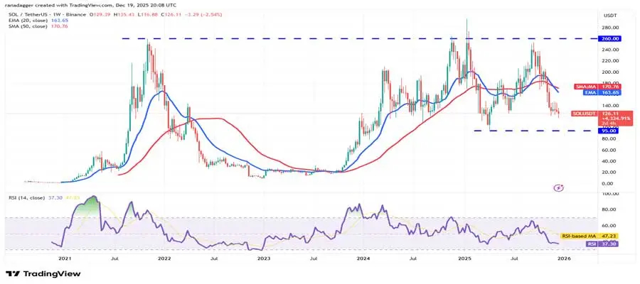 alteason-eth-bnb-xrp-sol-and-doge-