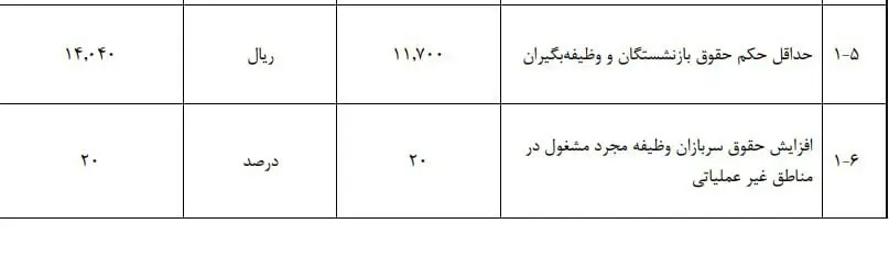 حقوق بازنشستگان سال 1405 