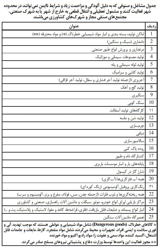 بازی شهرداری بندرعباس با سلامت مردم؛ دادستان بندرعباس ورود کند