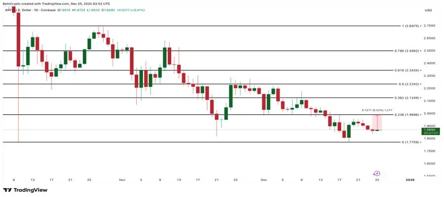 xrp-price-christmas-bounce-test-
