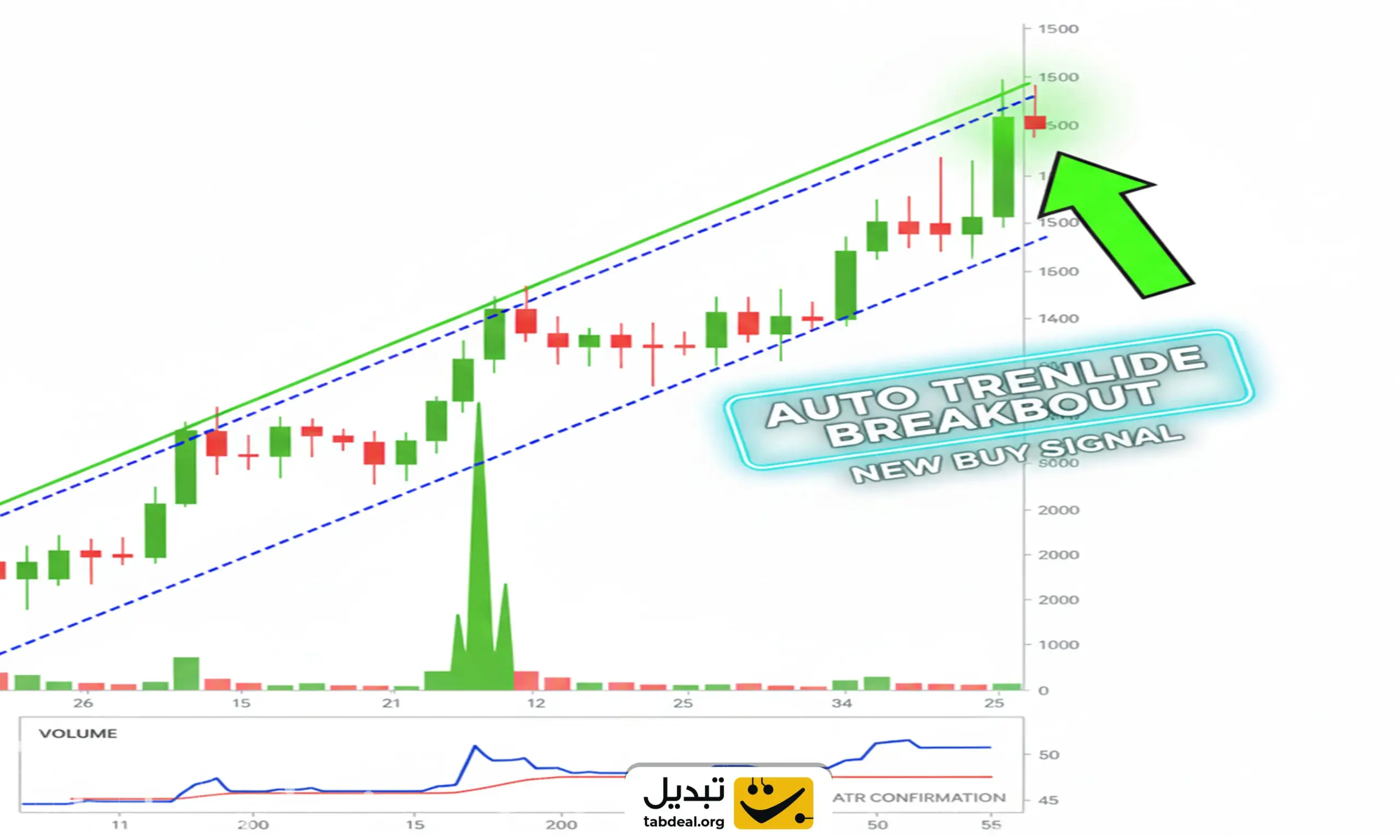 اندیکاتورهای خودکار(Auto Trendline Breakout)