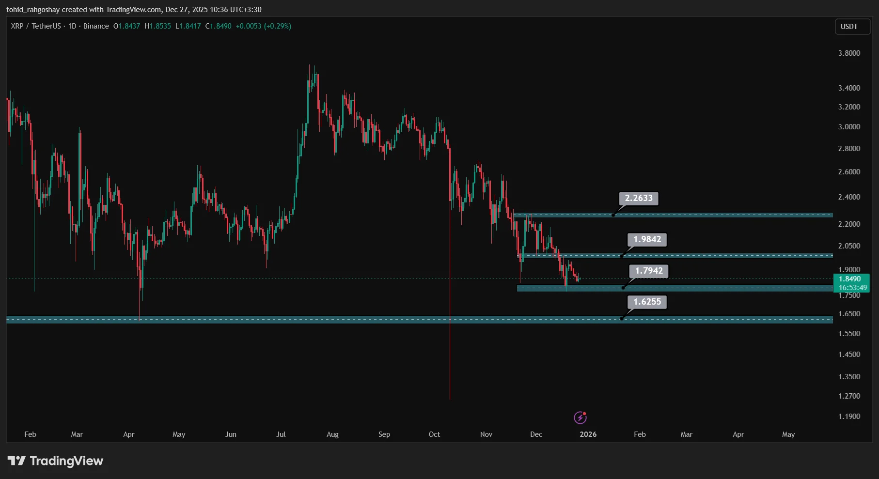 XRP