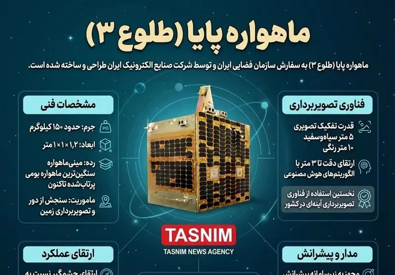سازمان فضایی ایران , پژوهشگاه فضایی ایران , 