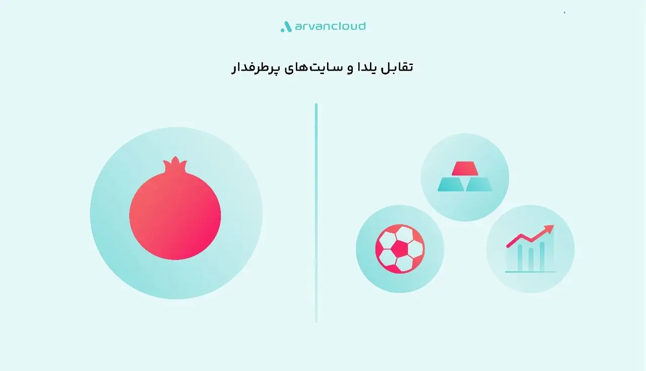 فینتک، خرده‌فروش‌ها و غذا؛ پرترافیک‌های یلدای ۱۴۰۴