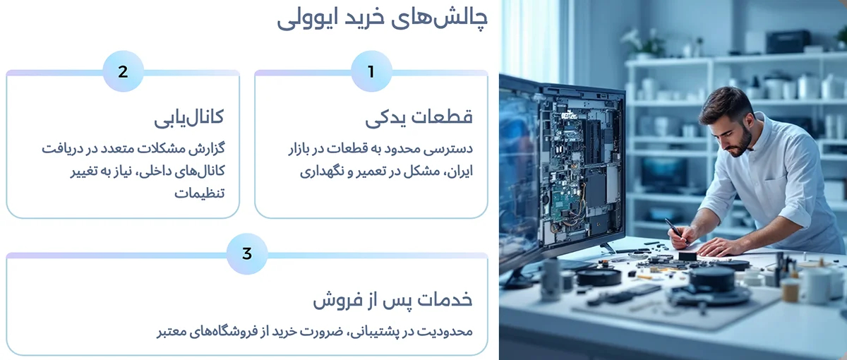 چالش خرید ایوولی