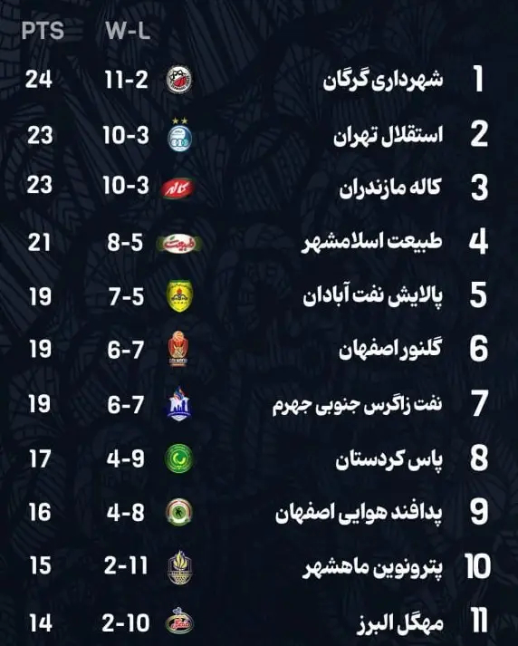 بسکتبال , لیگ برتر بسکتبال , 