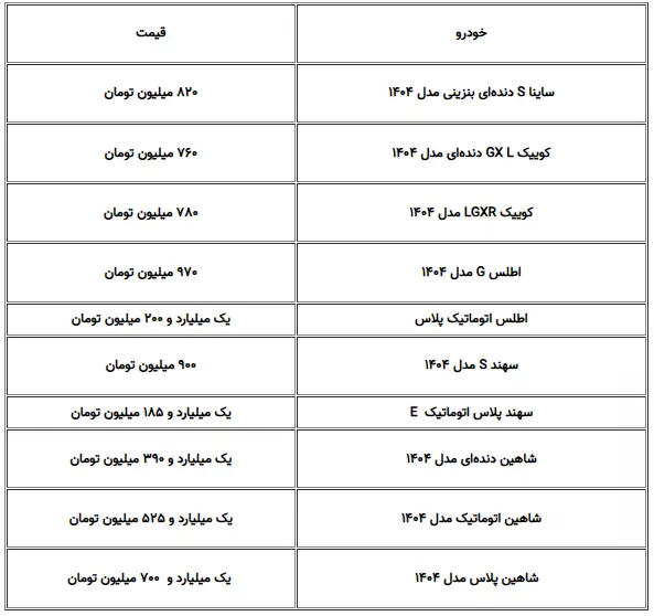 قیمت محصولات سایپا