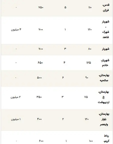اجاره آپارتمان - 3