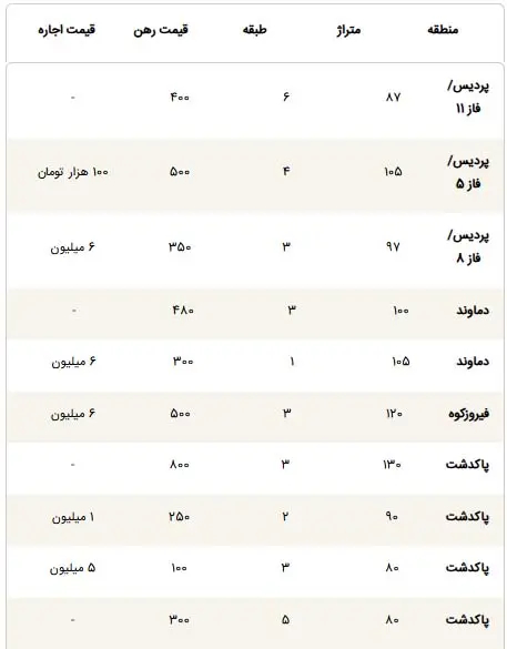اجاره آپارتمان اطراف تهران