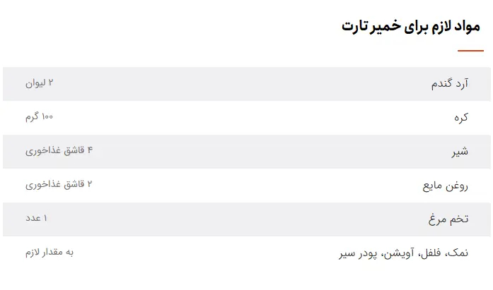 خمیر تارت