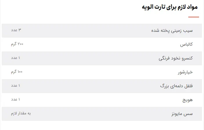 مواد تارت الویه