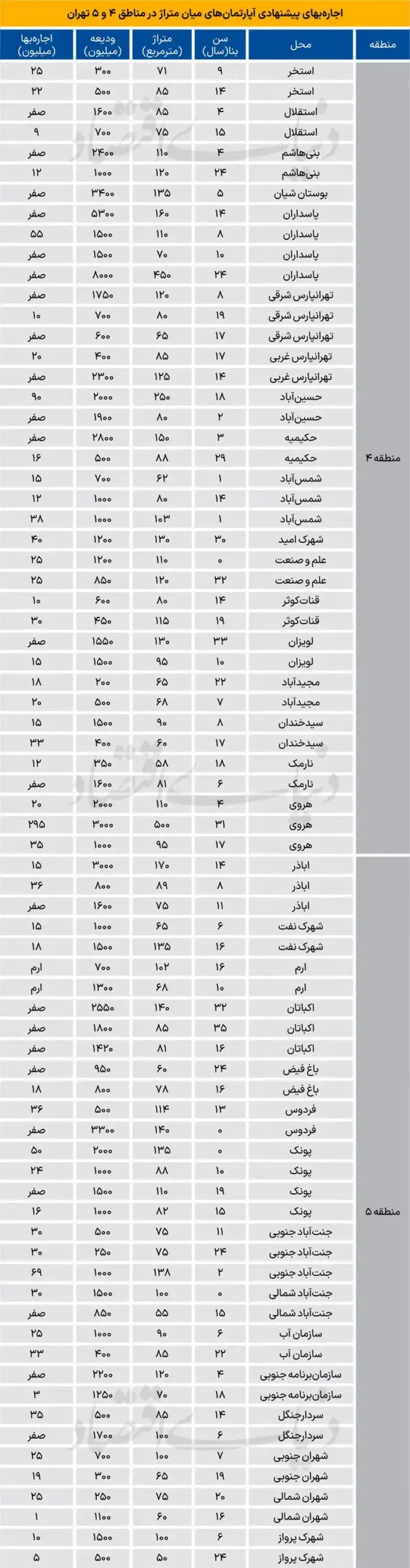 قیمت مسکن