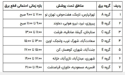برنامه قطعی برق تهران امروز شنبه ۱۱ مرداد + جدول تفکیک شده هر منطقه