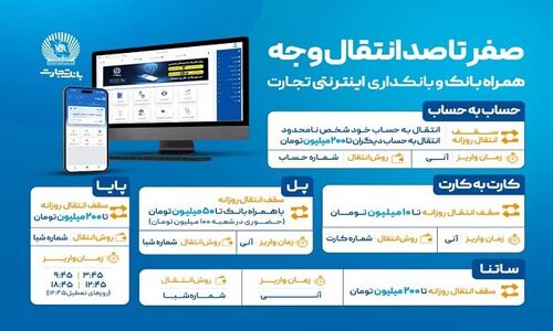 بانک تجارت چگونه انتقال وجه را در چند دقیقه ممکن می‌کند؟