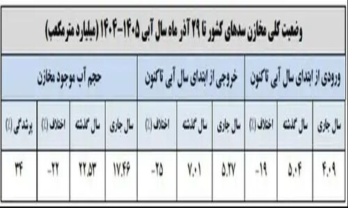 سلول‌ها تشخیص می دهند که متعلق به کدام عضو بدن هستند؟