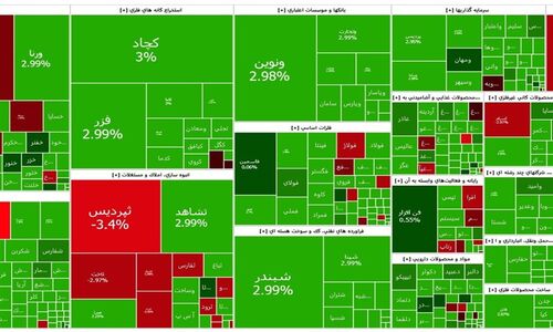 رکوردشکنی تاریخی بورس تهران؛ شاخص کل از 3.4 میلیون واحد عبور کرد