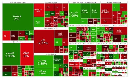 بورس تهران باز هم سبزپوش ماند؛ رشد آرام اما مستمر شاخص کل در روز یکشنبه